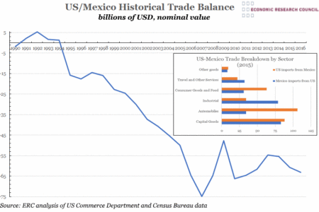 Trade Chart Week 5