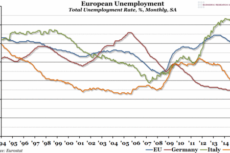 European Unemployment