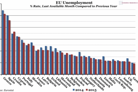 EU Unemployment