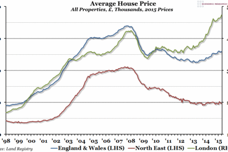 UK House Prices