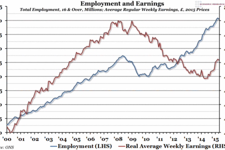 Employment and Earnings