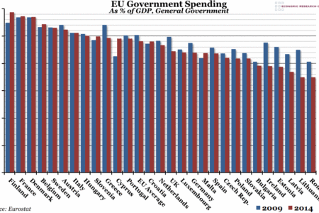 EU Government Spending