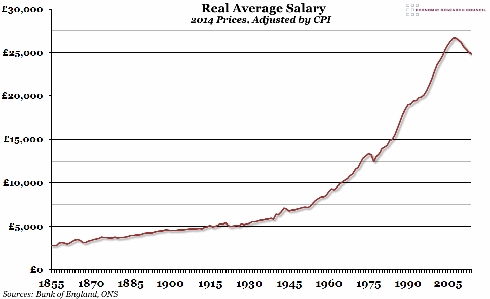 What Is The Average Salary Of A Real Estate Broker In California