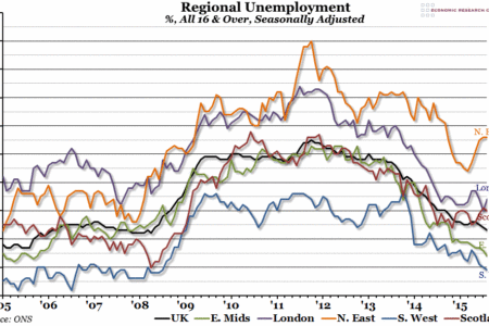 Regional Unemployment