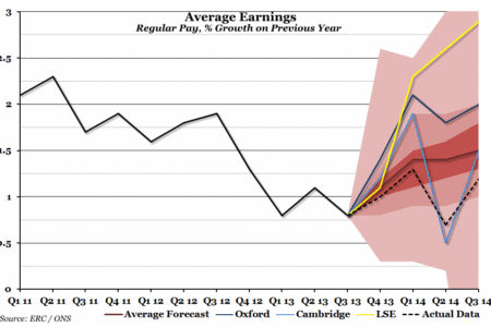 Average Earnings
