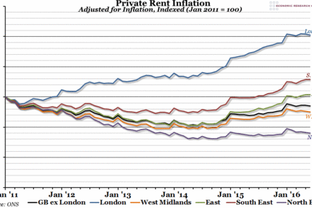 UK Private Rent inflation