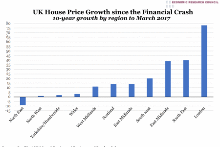 UK Houseprice Growth since the Financial Crash