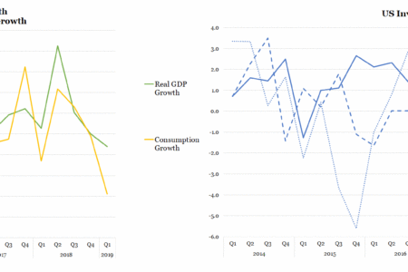Assessing the Impact of US Tax Cuts