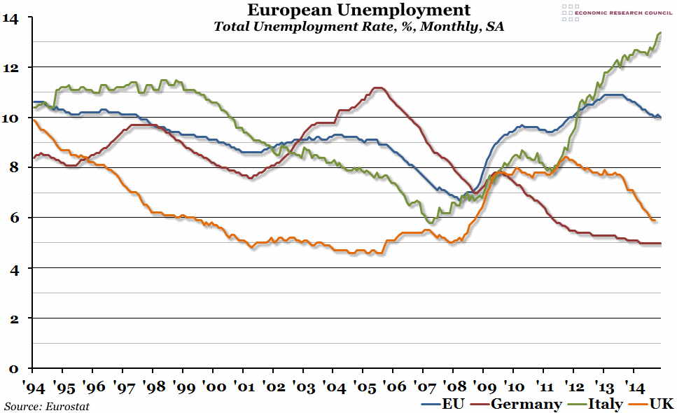 European Unemployment