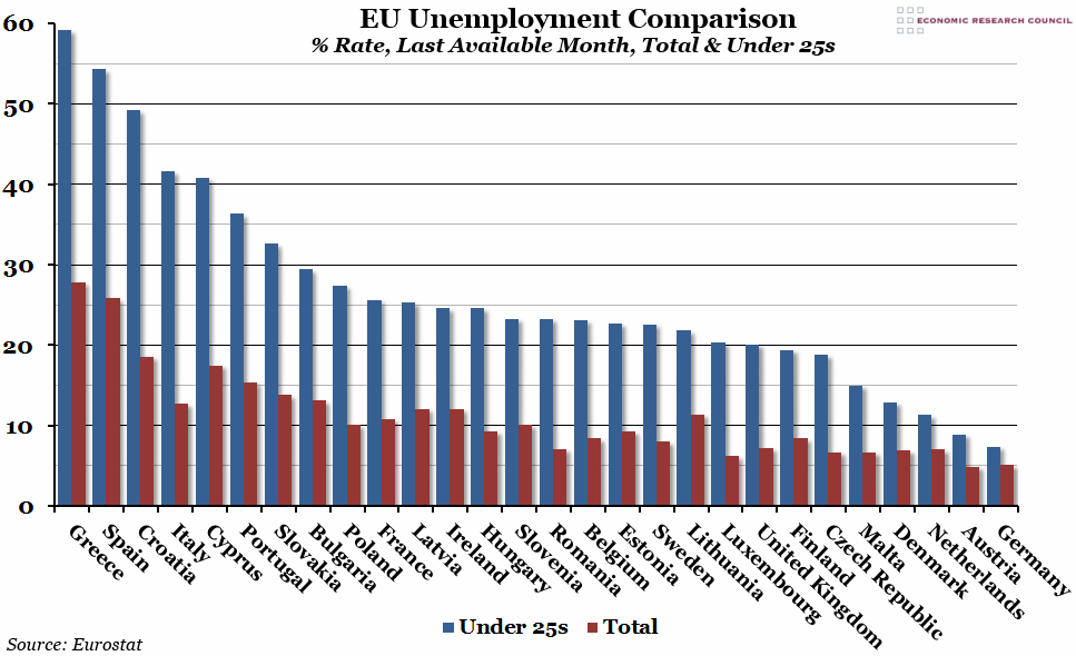 EU Unemployment Comparison