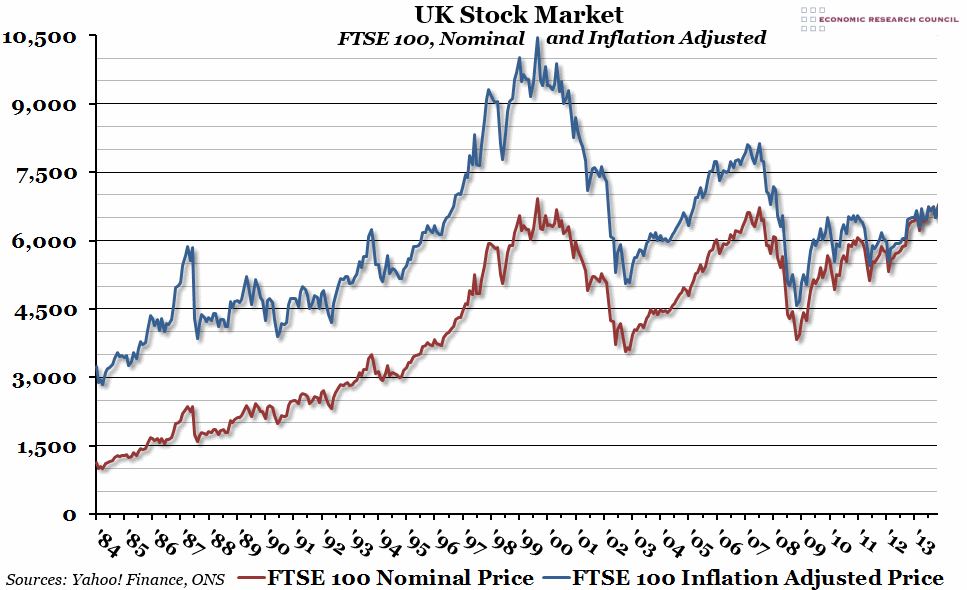 UK Stock Market