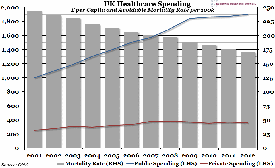 UK Healthcare Spending