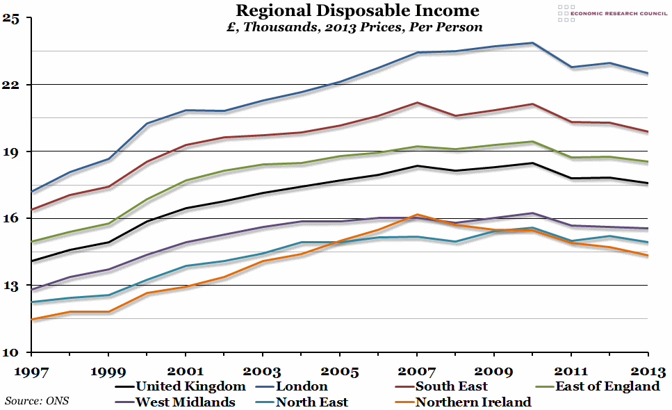 UK Regional Disposable Income