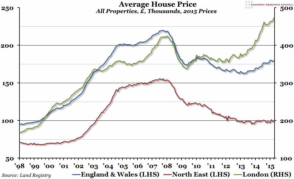 UK House Prices