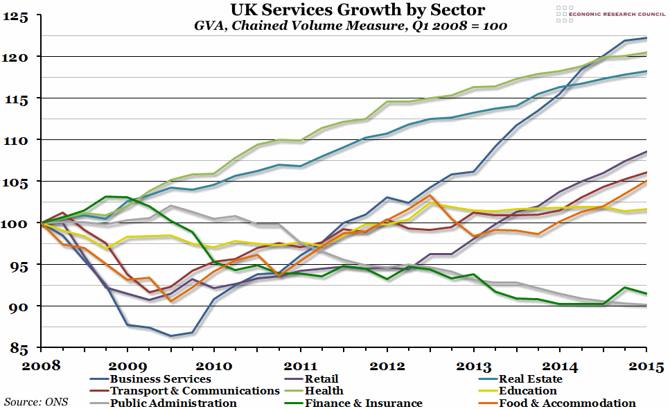 UK Services Growth by Sector