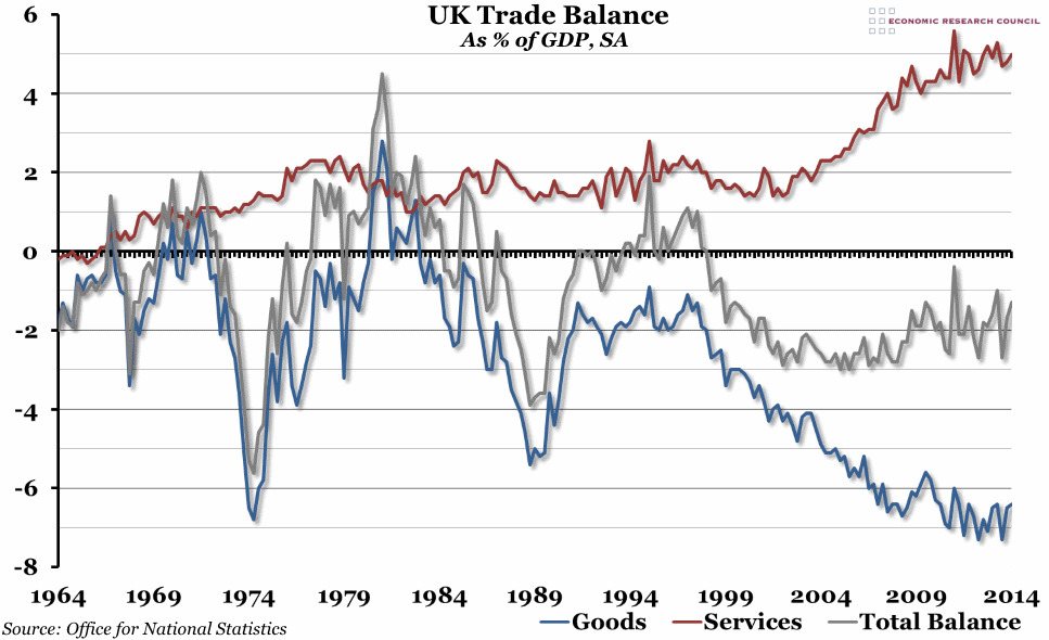 UK Trade Balance