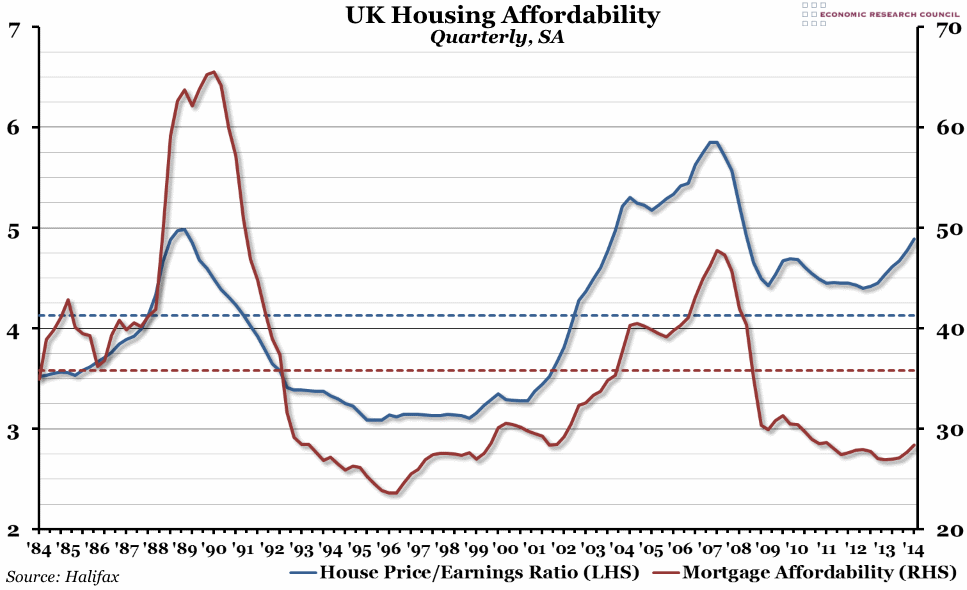 UK Housing Affordability