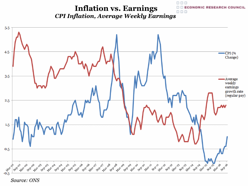 Inflation vs. Earnings