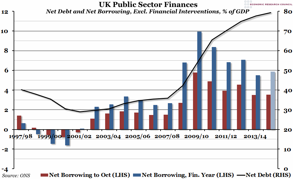 UK Public Sector Finances