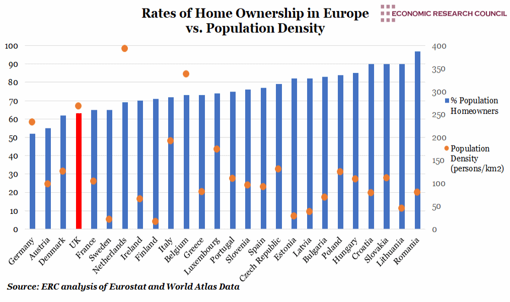 European Home Ownership vs Population Density