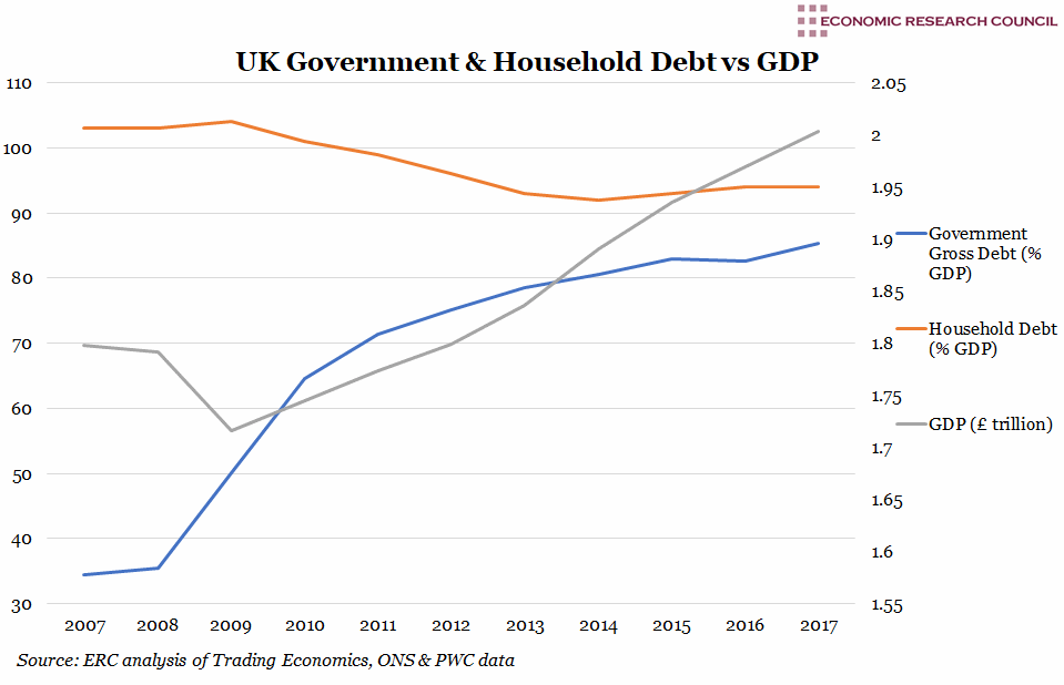 Government & Household Debt v.s. Population Density