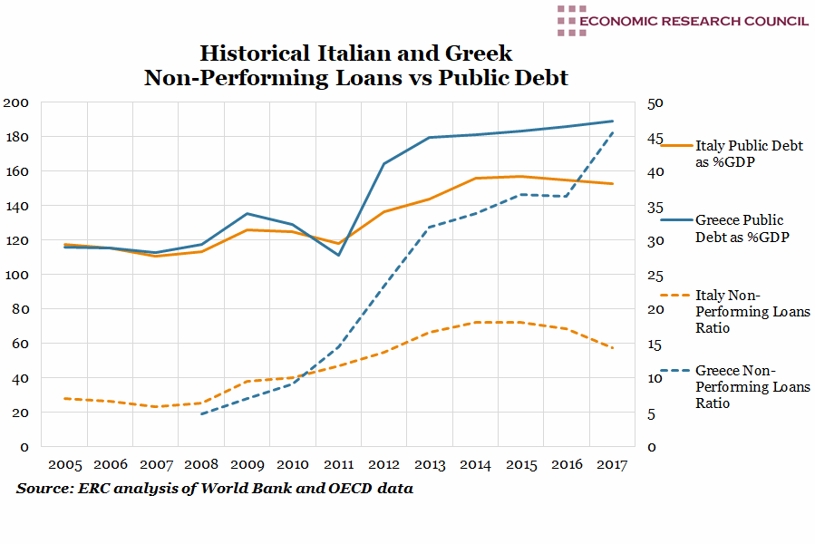 Italy and Greece: Public Debt vs Non-Performing Loans