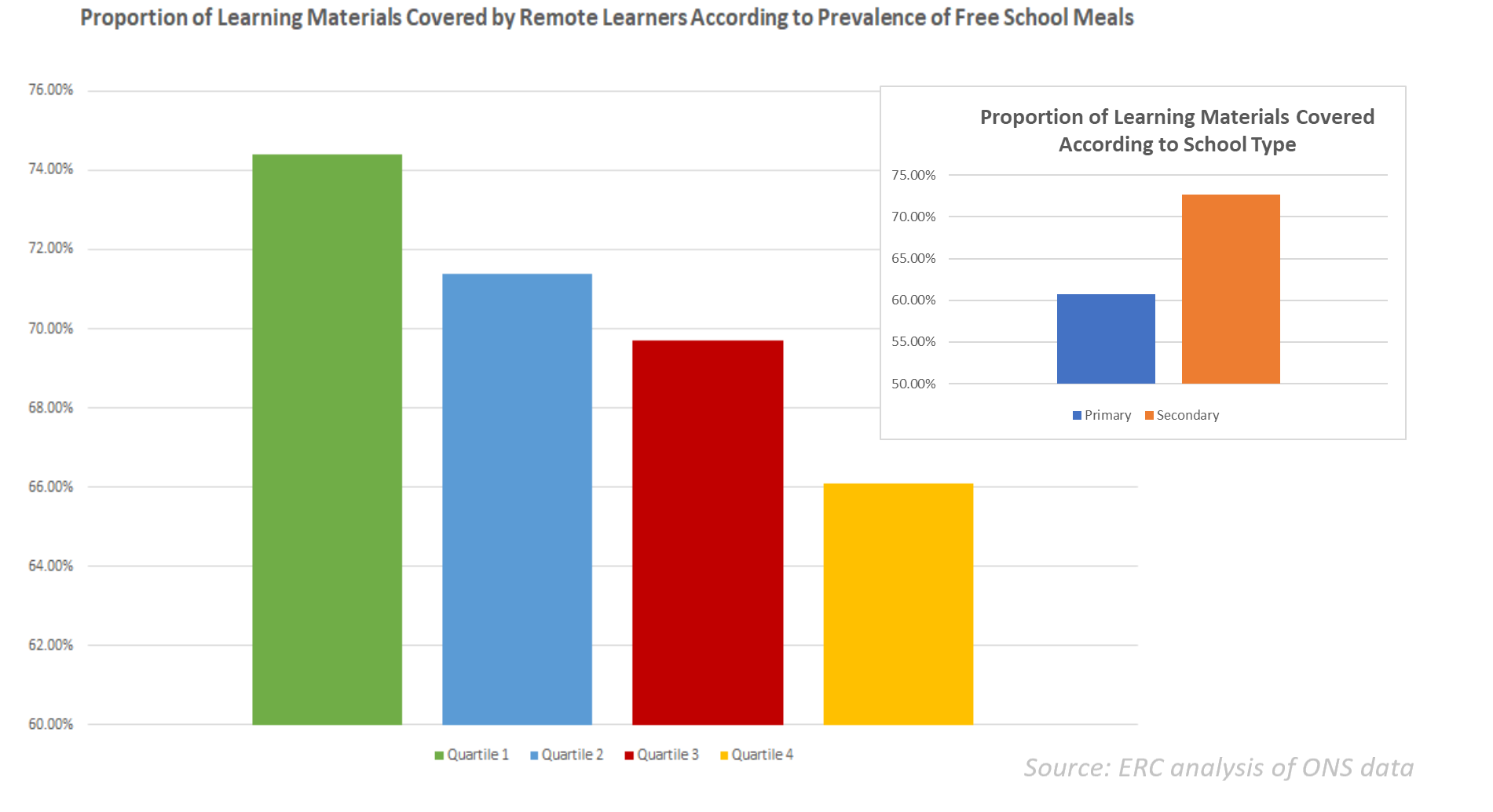 Free school meals and remote learning
