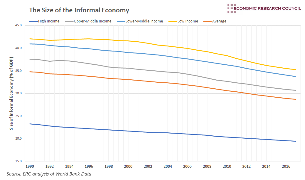Informal Economy Chart