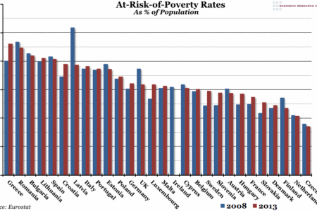EU At-Risk-of-Poverty Rates