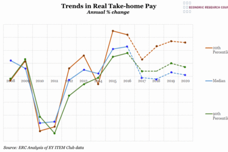 Trends in Take-Home Pay