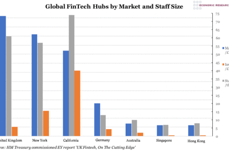 Global FinTech Hubs by Market and Staff Size