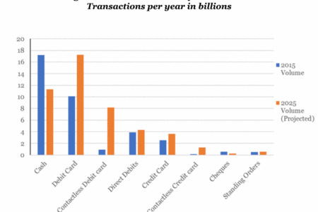 Changes to Consumer Payment Methods