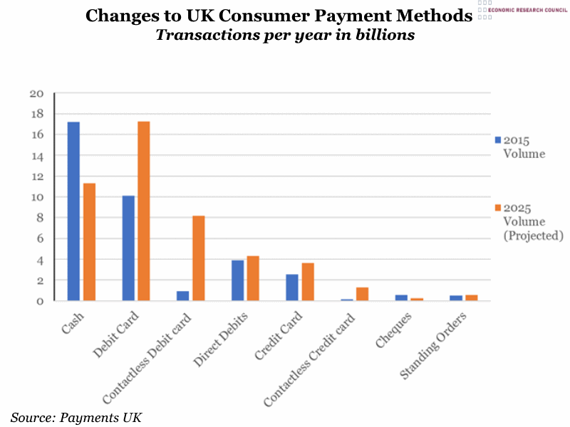 Changes to Consumer Payment Methods