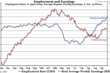 Employment and Earnings