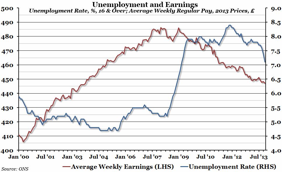 Unemployment and Earnings