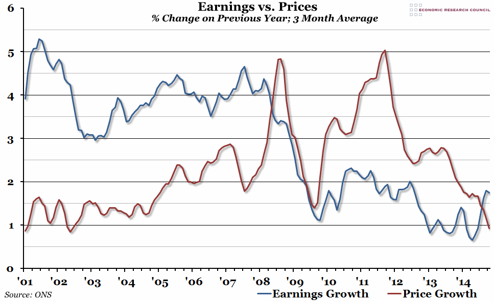 Earnings vs. Prices