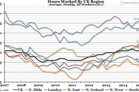 Hours Worked by Region