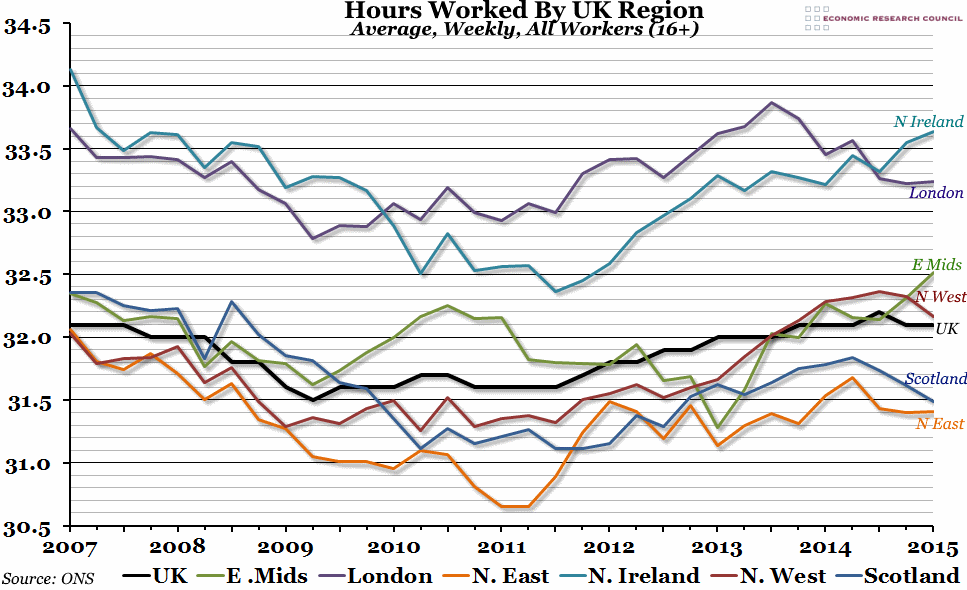 Hours Worked by Region