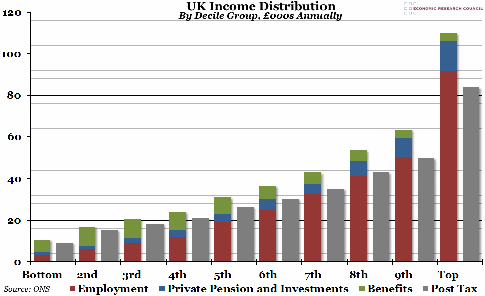 UK Income Distribution
