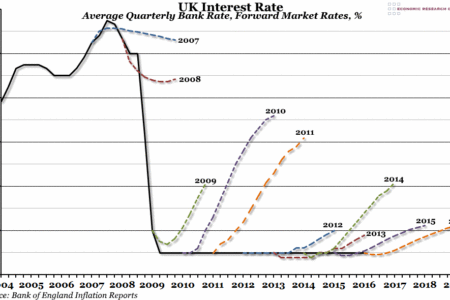 UK Interest Rate