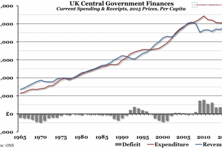 UK Central Government Finances