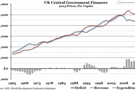 UK Government Finances