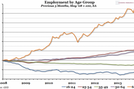 Employment by Age Group