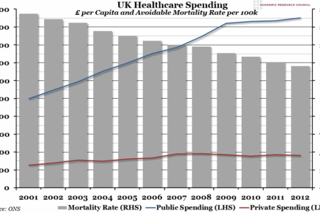 UK Healthcare Spending