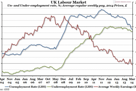 UK Labour MarketUK Labour Market