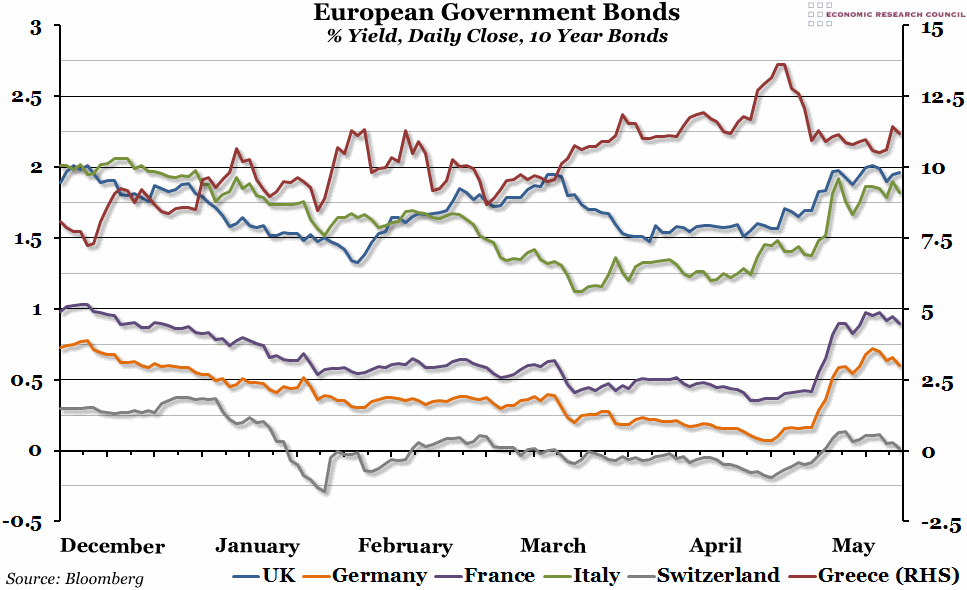 European Government Bonds