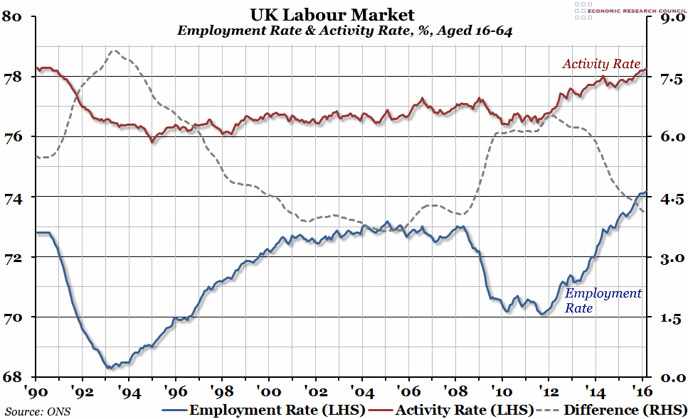 UK Labour Market