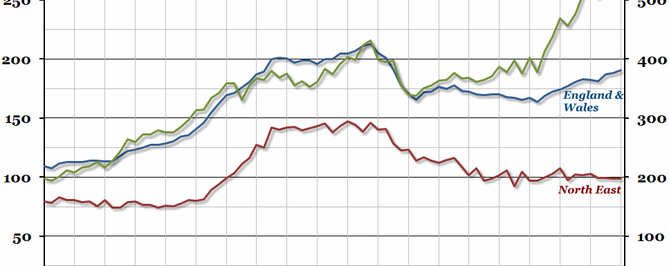 Average House Prices
