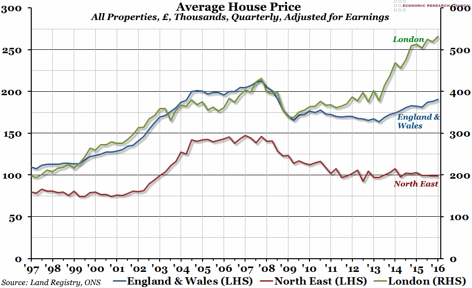 chart-of-the-week-week-22-2016-average-house-prices