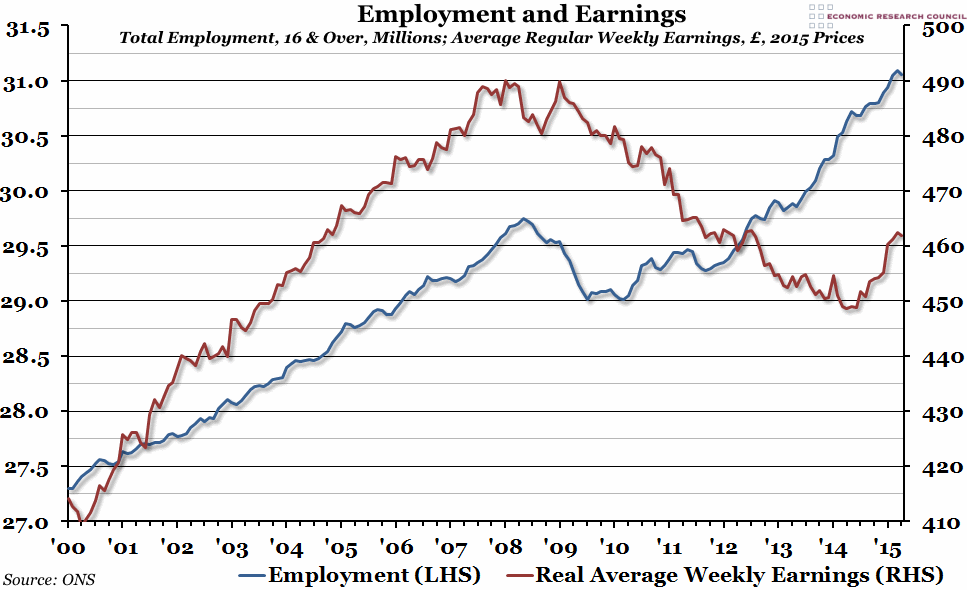 Employment and Earnings